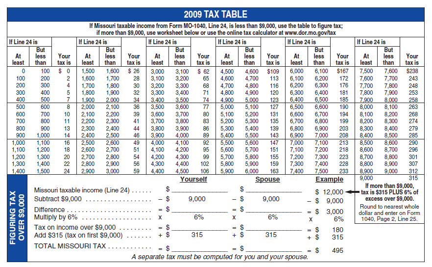 Missouri State Tax Chart