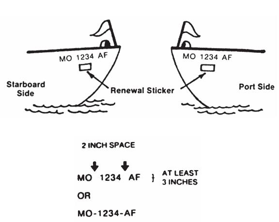 Boat Numbering Diagram